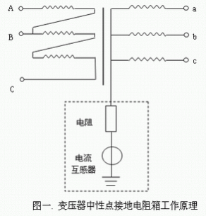 定制中性點接地電阻柜