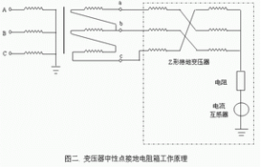 定制中性點接地電阻柜