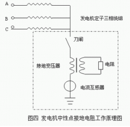 定制中性點接地電阻柜