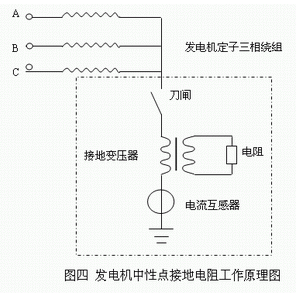 發(fā)電機(jī)中性點(diǎn)接地電阻工作原理